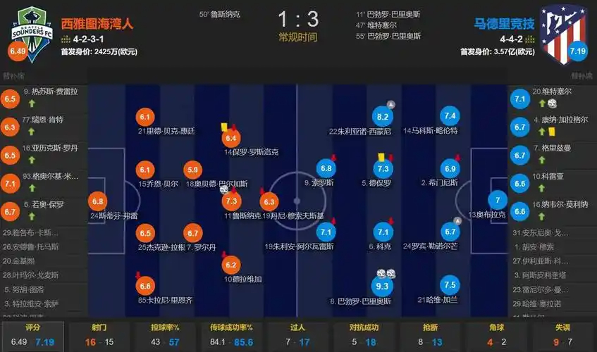 球衣记者：AJ·约翰逊在鹈鹕穿14号 队史上一位是互换东家的皮维